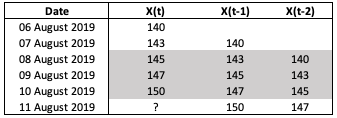 arima_ar_spreadsheet_example