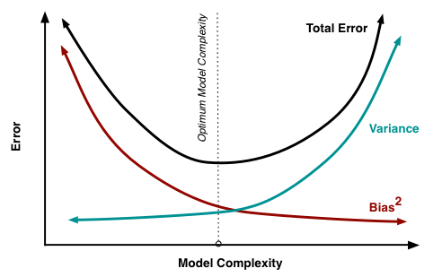 bias_variance_tradeoff