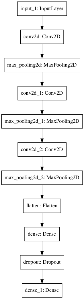 cnn_model_architecture