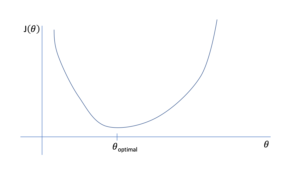 cost_function_2d