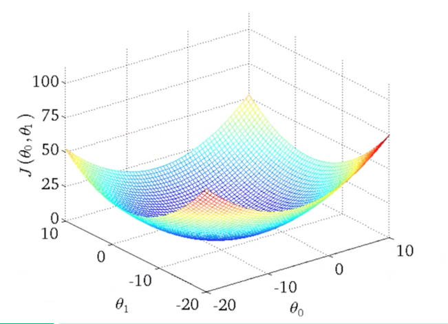 cost_function_3d