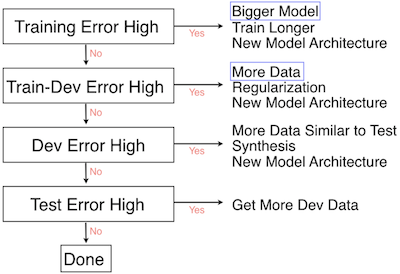 deep_learning_flowchart