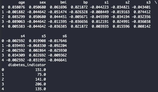 diabetes_dataset