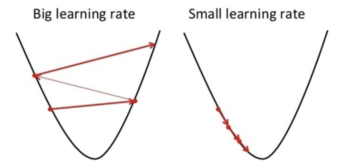learning_rate