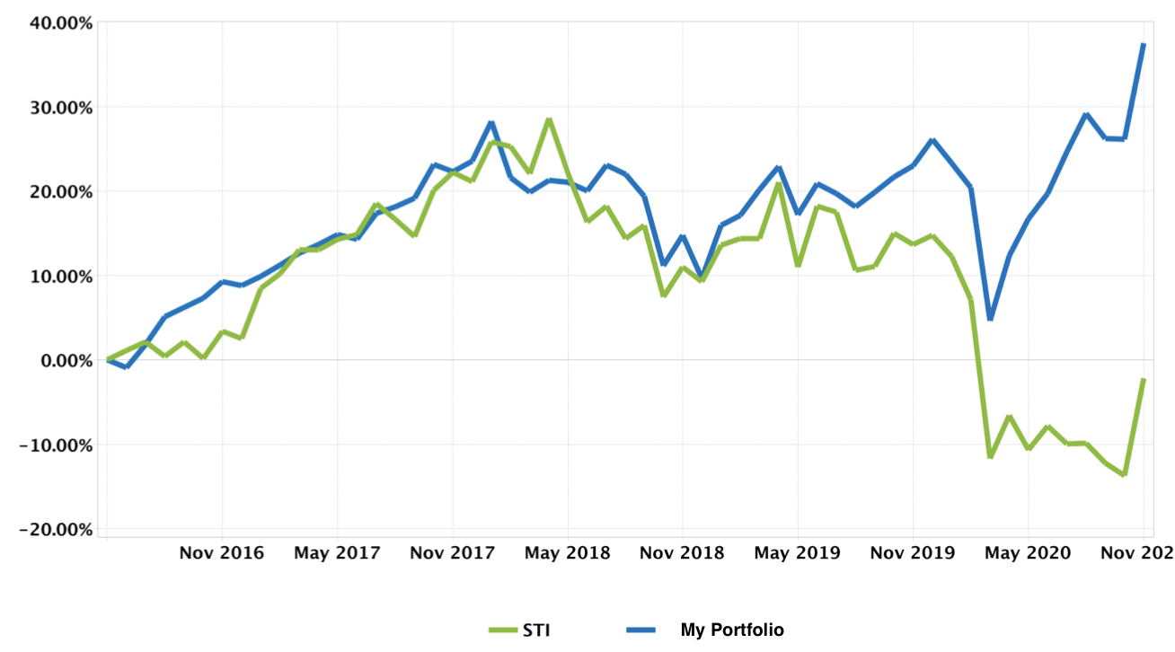 cumulative_return