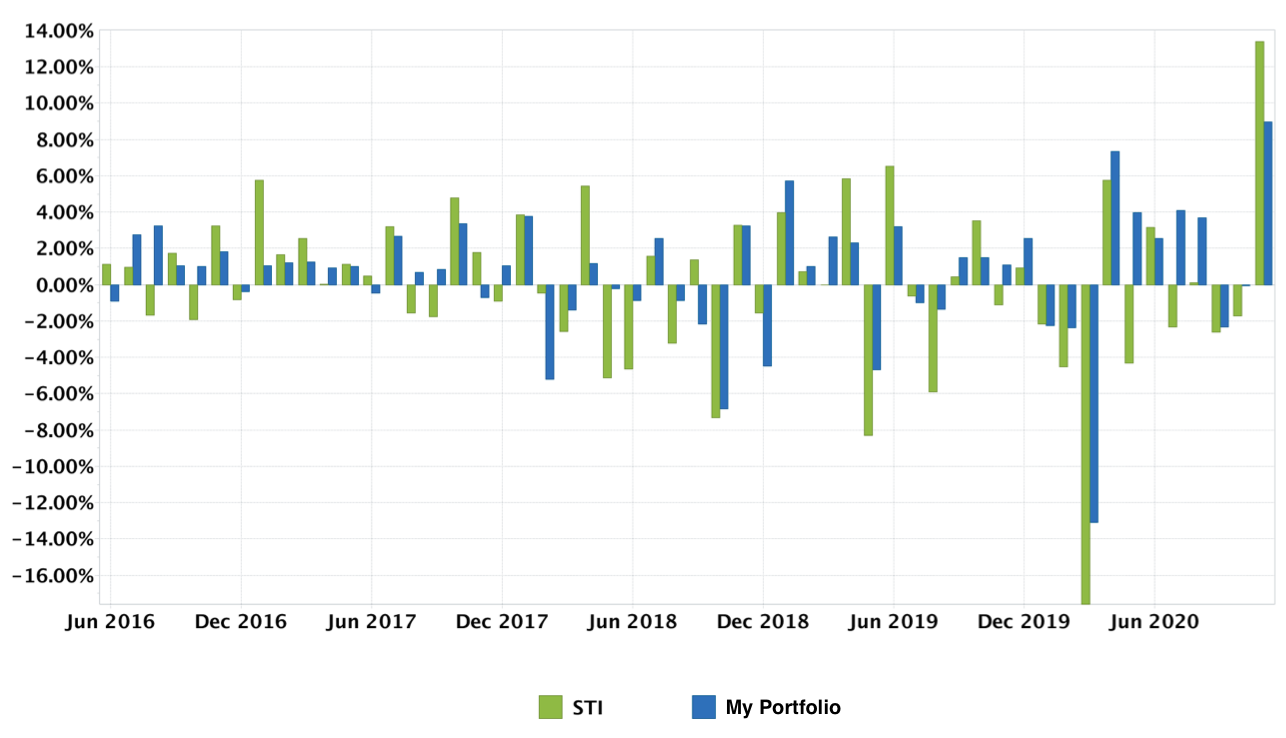 monthly_return