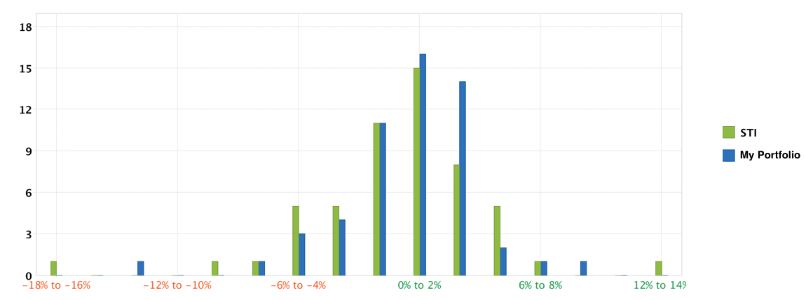 monthly_return_distribution