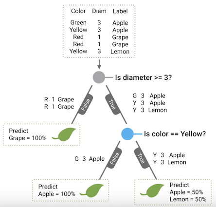 is_diameter_more_than_equal_3