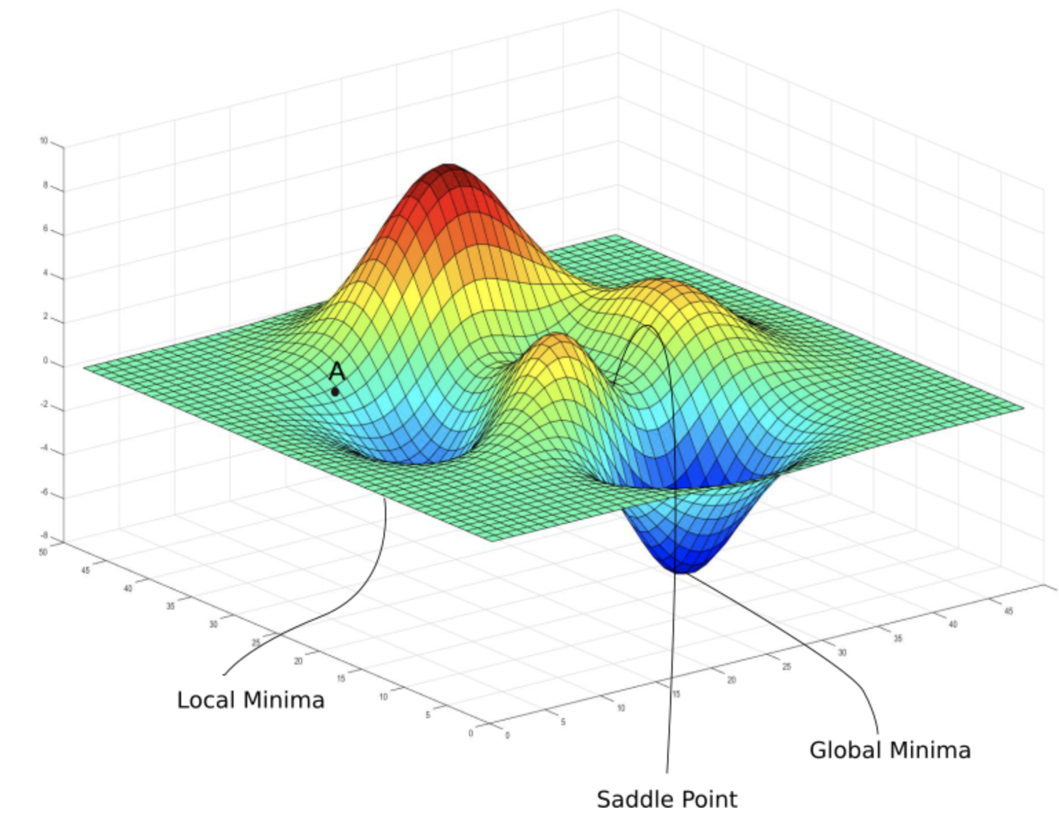 linear-regression-walter-ngaw-data-finance