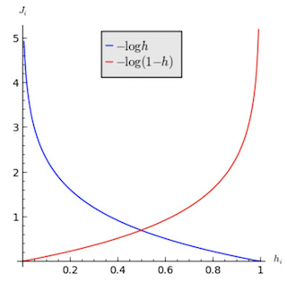 cost_function