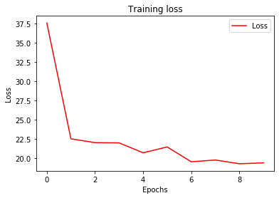 many_to_one_sequence_model_training_loss