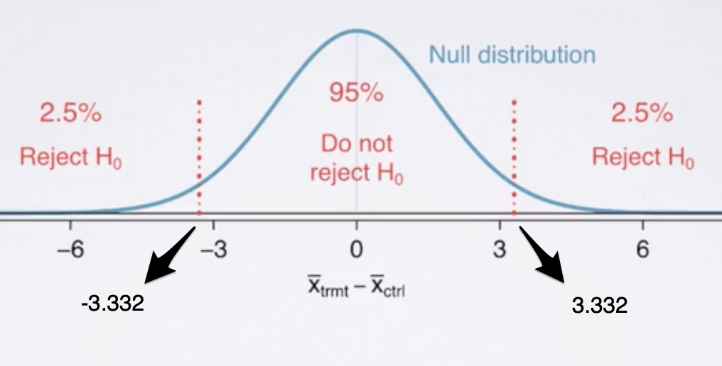 min_abs_effect_size