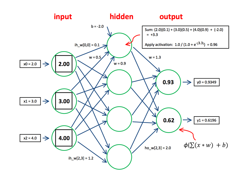 neural_network_mlp