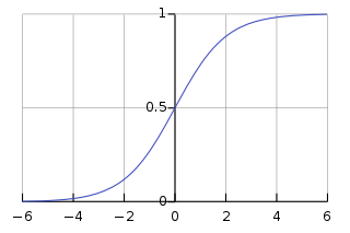 sigmoid_function